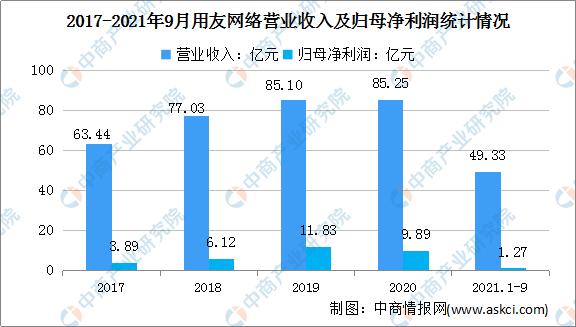 2022年中国工业互联网行业市场前景及投资研究预测报告-第8张图片-9158手机教程网