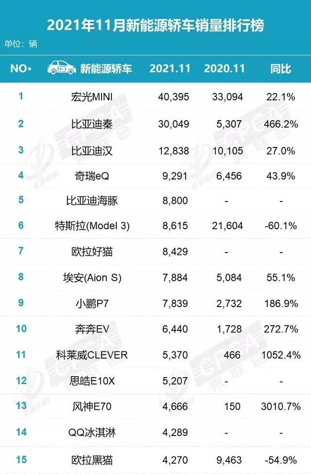 有人打死不买，有人却排队三个月，为何新能源车销量暴涨？