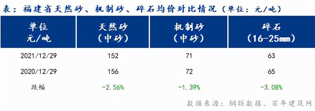 现在建筑砂石原材料价格