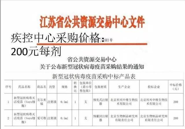 全民免费的新冠疫苗有多赚钱？