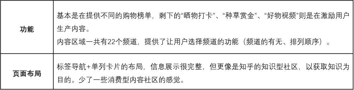 产品分析案例——什么值得买APP