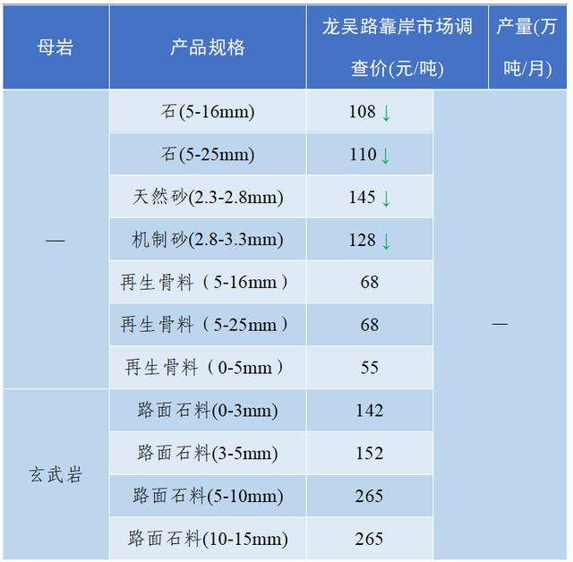 成都砂石价格表
