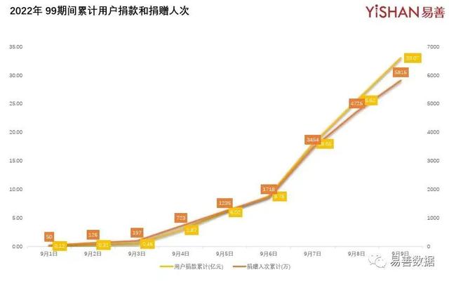 中国十大公益筹款平台能开票,慈善机构开票什么发票