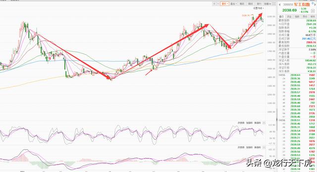 周末重要消息面总结解读和下周A股操作思路