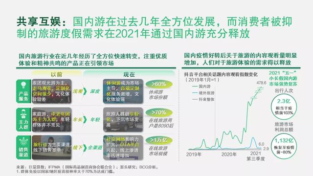 新十年，新十行，新生活 | 看中国消费者的新偏好