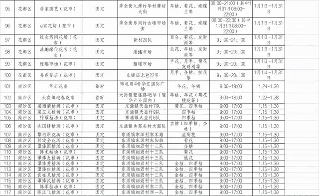 广州花卉批发市场在哪里