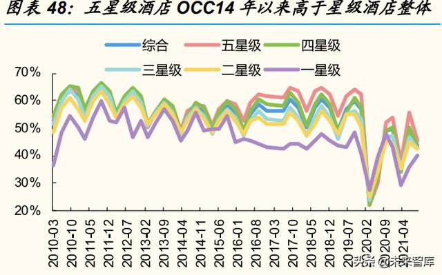酒店行业专题分析:报告短期看复苏弹性,中长期看集中度提升