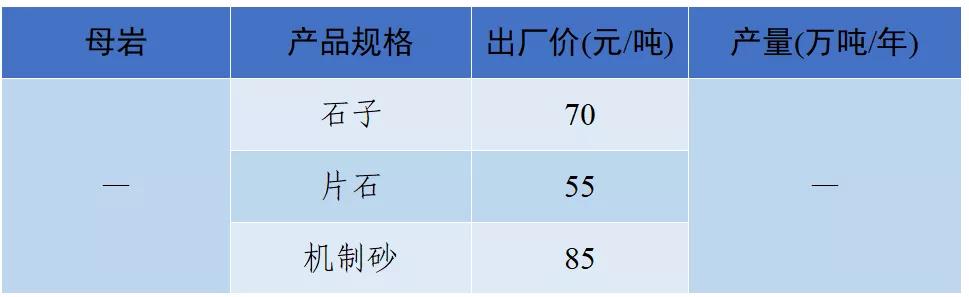 南充砂石价目表
