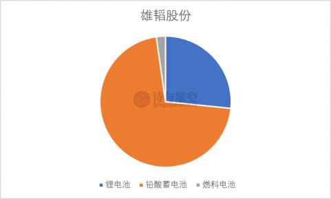 ​雄韬股份：氢能时代