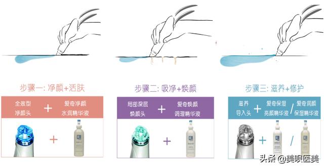 医美无平替!4个小众贵妇级轻医美项目,谁做谁说值