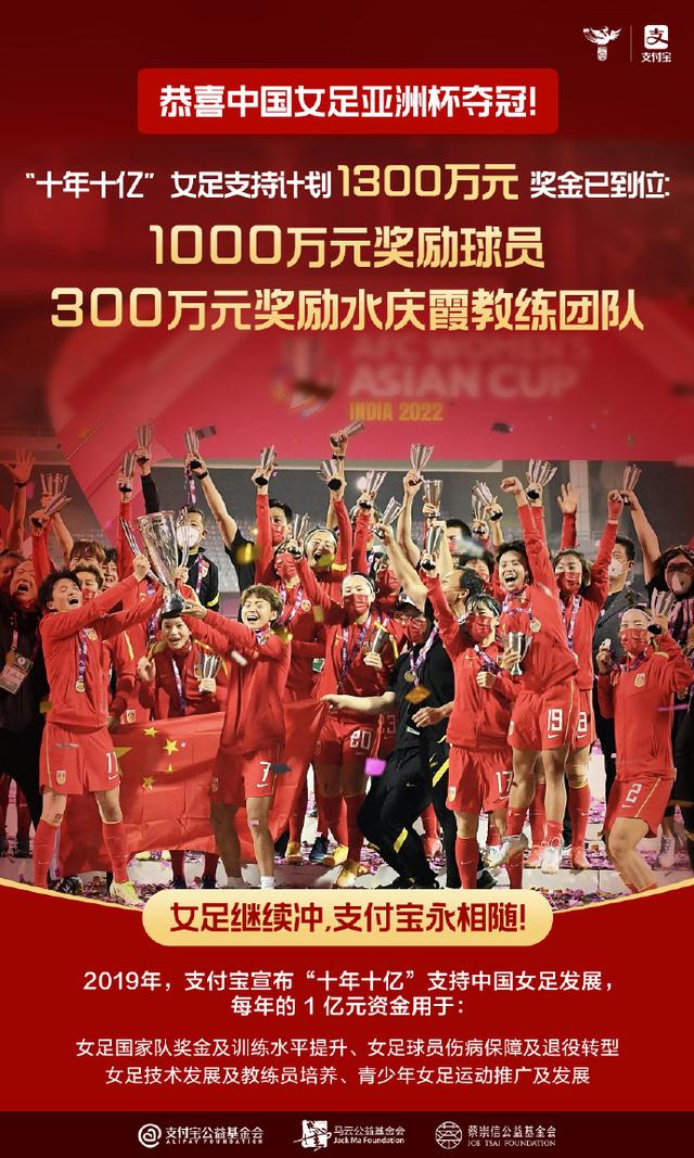 中国女足亚洲杯夺冠！支付宝到账 1300 万元