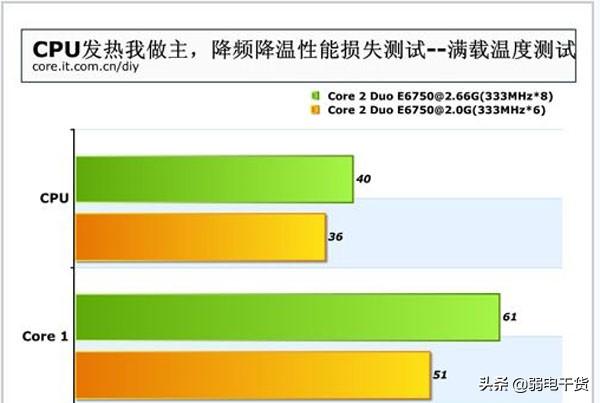 cpu温度高怎么办