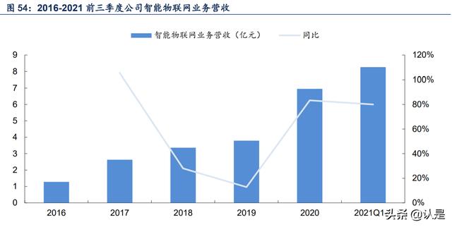 中科创达深度研究报告：座舱域、驾驶域、Kanzi三驾马车齐发力