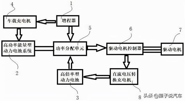 一场旅游揭开“遮羞布”，养不起丢不掉，新能源车型可笑可笑