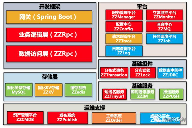 公有云太贵了，要自建数据中心？