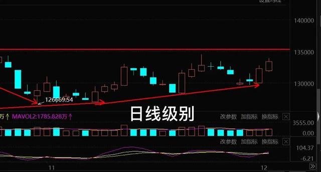 12.2号午白酒 医疗 新能源车 光伏 半导体 军工 证券板块后市的具体分析