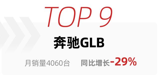 特斯拉Model Y再夺冠，理想ONE冲到第二，11月高端SUV销量排行出炉