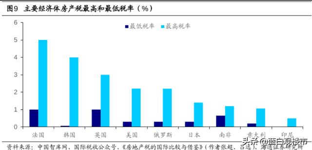 5天内，高层两次表态2022年楼市，土地财政迎来新旧模式转换之年