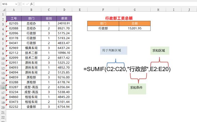 4个Sumif函数的特殊用法，解决工作中的疑难杂症，提高工作效率