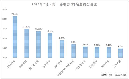 货车品牌排行榜前十名（货车品牌排行榜前十名有哪些）