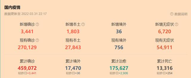 新冠病毒再现新毒株，637人已感染，对猪价、粮价、蛋价有何影响