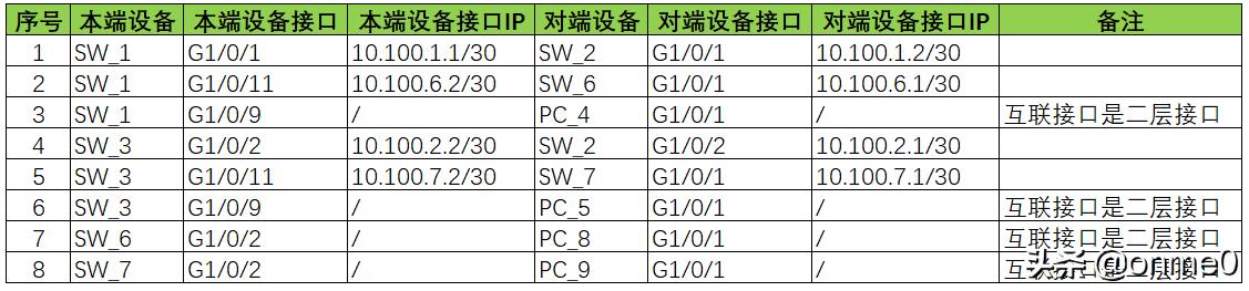 VXLAN技术实现(3)