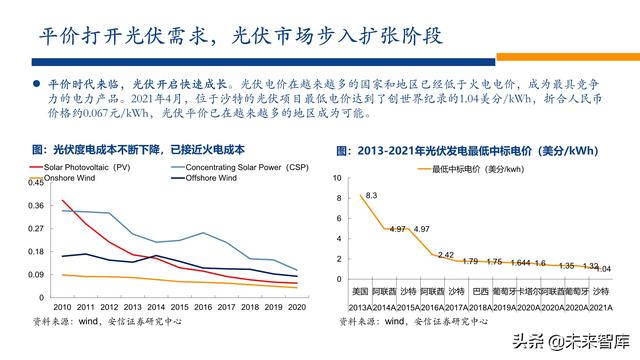 新能源行业2022年投资策略：电车奔腾，风光无两，储能接力