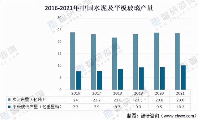 工程咨詢行業發展現狀