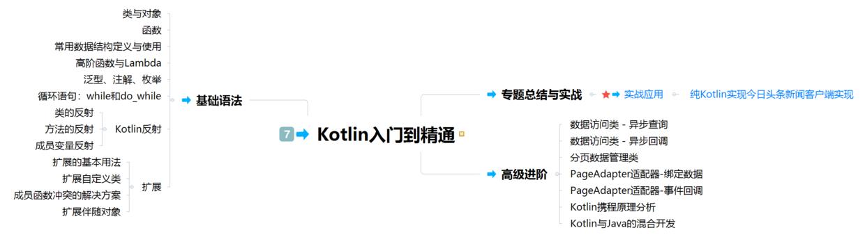 工作多年，薪资比新人低？Android程序员如何打破瓶颈，拒绝倒挂