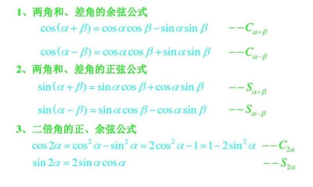 绝地求生辅助角公式 《类题通法》5.5.1：两角和与差的正弦、余弦和正切公式