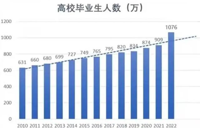 三本生扎堆报考公务员，遭质疑：三本都能考上，那读985有何意义