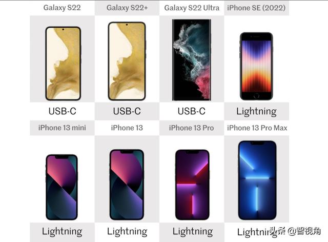 Galaxy S22系列与iPhone SE、iPhone 13系列全面对比 谁更值得选？