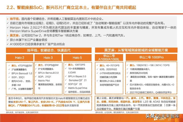 汽车智能驾驶产业深度研究：全球智能驾驶产业链投资分析