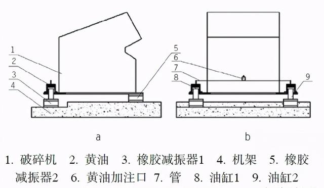 移动破碎机机架设计详图
