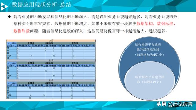 大数据平台数据治理与建设方案（PPT）