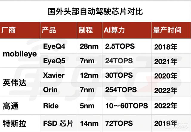 Mobileye掉队，一个时代落幕了
