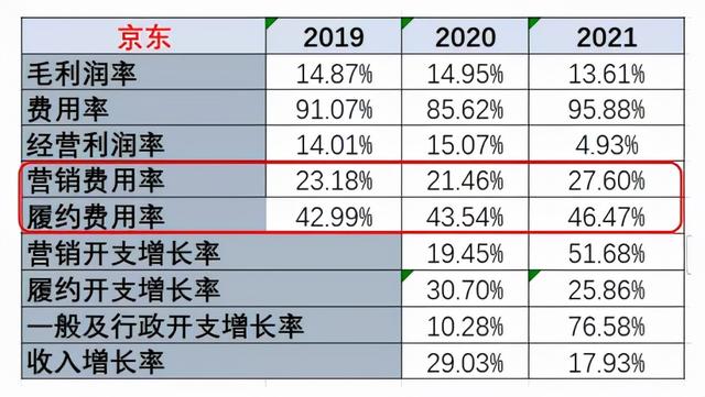 电商三巨头三季报解析：谁能摆脱“内卷”旋涡？