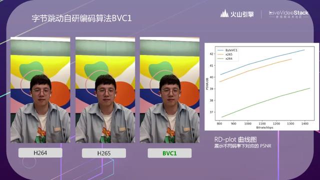 追求极致，揭秘抖音背后的RTC技术