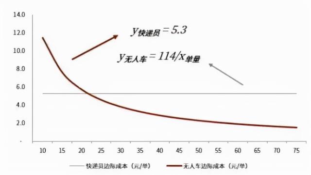 最快15分钟送达！美团空中外卖员批量上线，下次见面就是你家门口