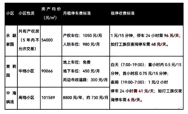 地下车库竟成为小区广场舞场地 这到底是啥情况 新闻时间