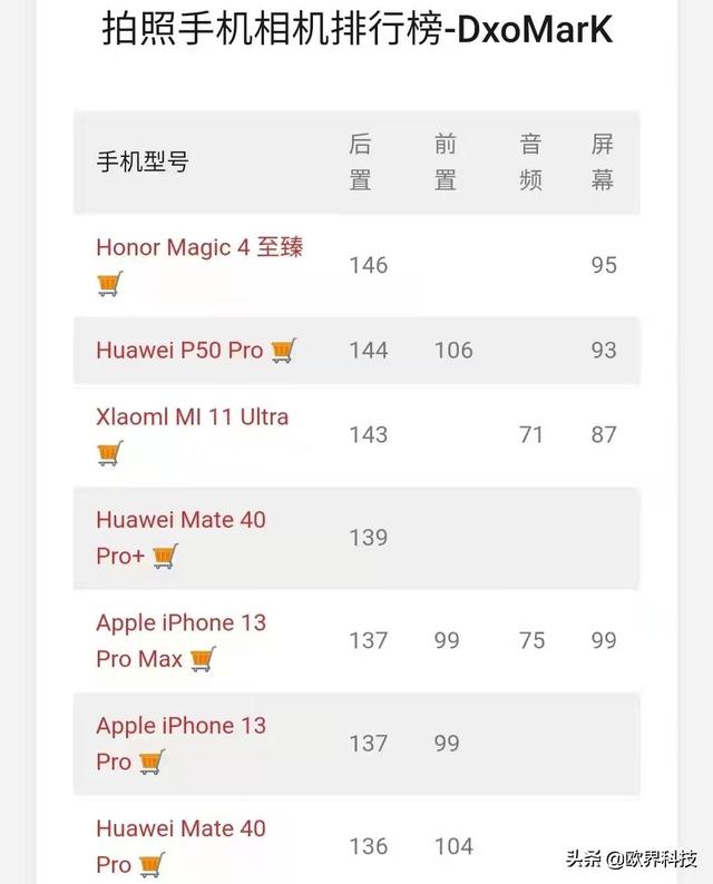 界读丨好难啊！小米11ultra和小米12到底怎么选？