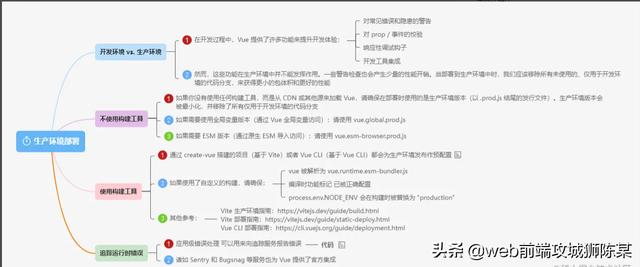 它来了、全新的Vue3中文文档来了