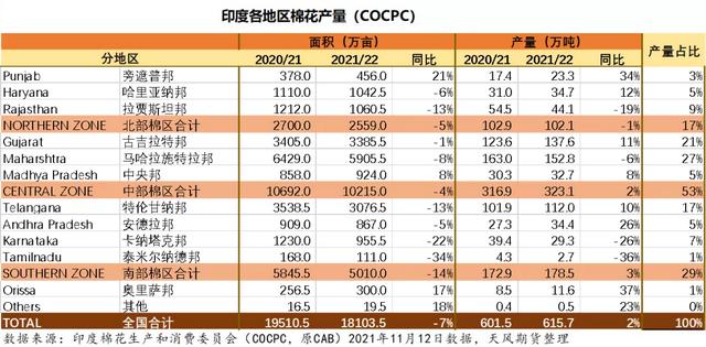 棉花年报：大转移、大拐点