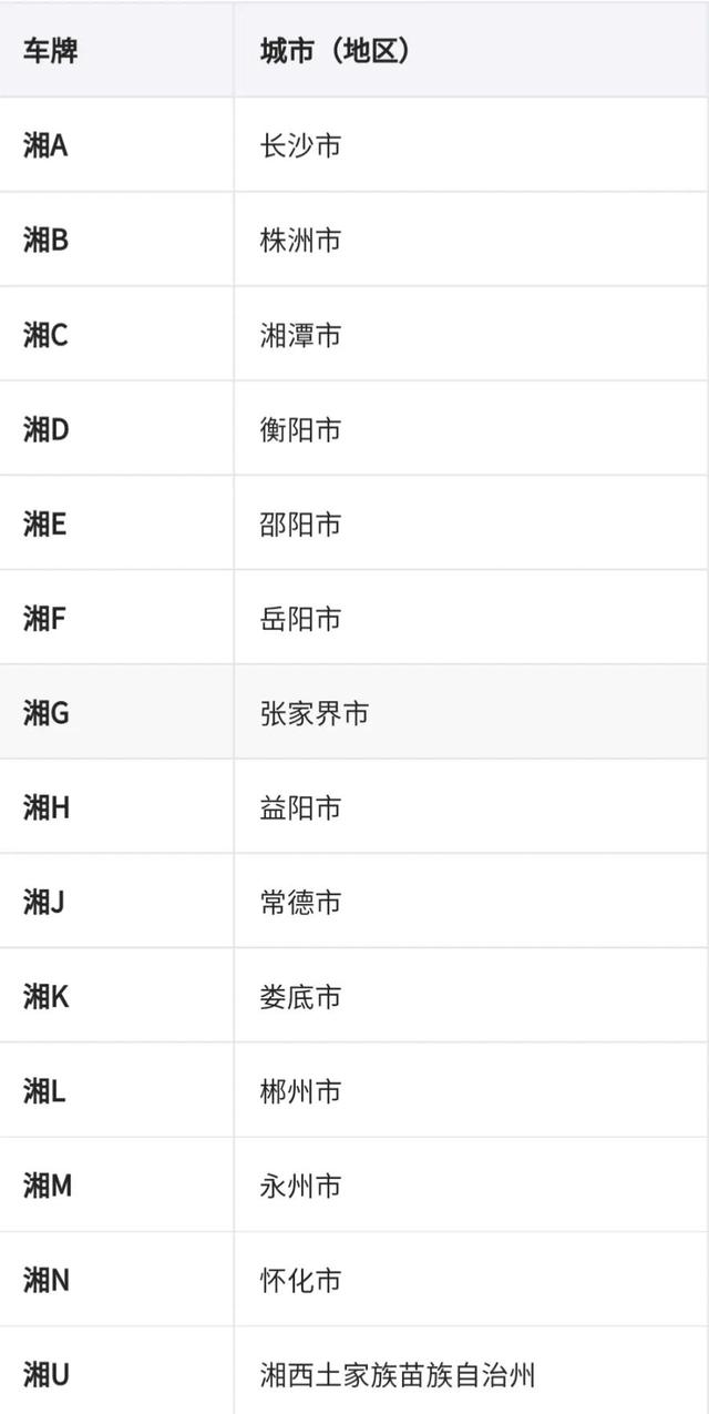 渝b是哪里的车牌号码在哪个区(渝b车牌号)