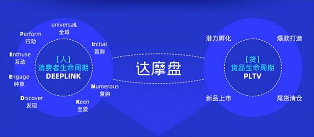 平蓄促收，阿里妈妈四大王牌全面提升经营力