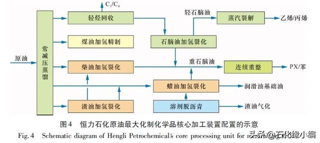 塔底油