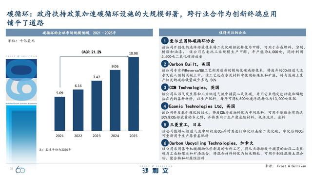 改变未来！引领全球增长的60大技术