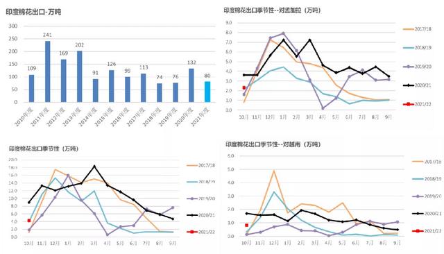 棉花年报：大转移、大拐点