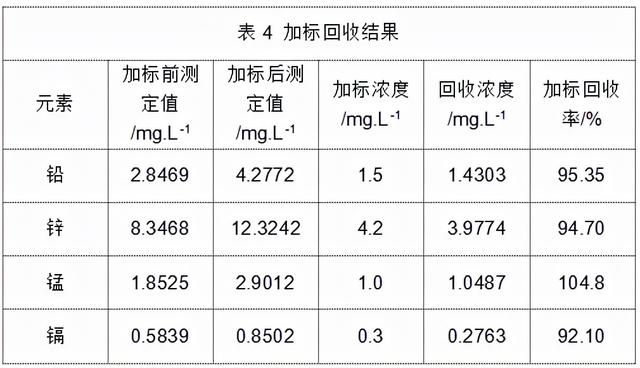 铅锌矿尾矿可做什么产品