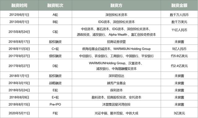 柔宇科技已5个月发不出工资